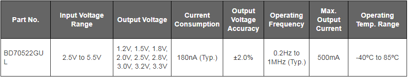 圖表 - ROHM Semiconductor 低靜態電流解決方案